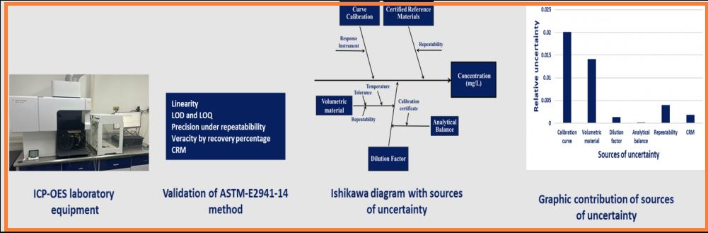 validacion de metodos analiticos 2 LTM